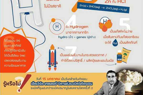 รูปประจำเรื่อง: เอ็ดเวิร์ด เทลเลอร์ (Edward Teller) บิดาแห่งระเบิดไฮโดรเจน
