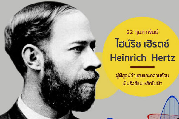 รูปประจำเรื่อง: ไฮน์ริทซ์ เฮิรตซ์ (Heinrich Hertz)