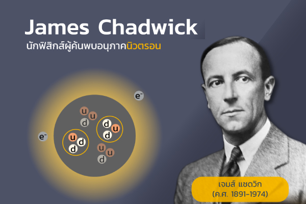 รูปประจำเรื่อง: เจมส์ แชดวิก ผู้ค้นพบอนุภาคนิวตรอน