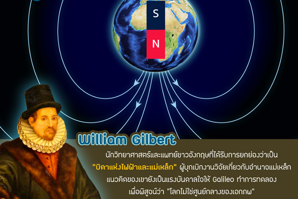 รูปประจำเรื่อง: William Gilbert บิดาแห่งไฟฟ้าและแม่เหล็ก