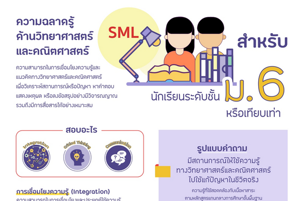 รูปประจำเรื่อง: สสวท. สอบวัดความฉลาดรู้ด้านวิทยาศาสตร์และคณิตศาสตร์ ปีการศึกษา 2563