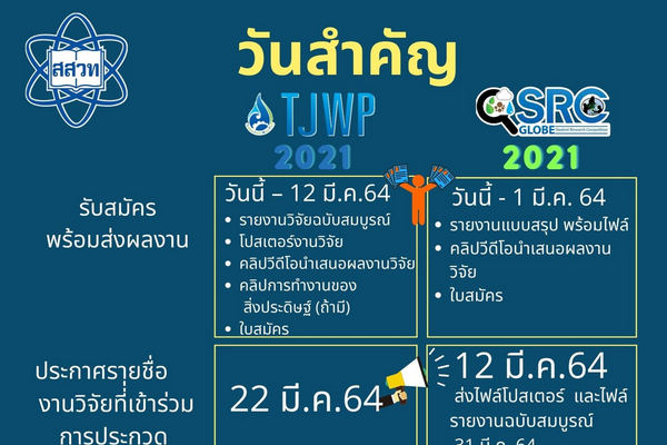 รูปประจำเรื่อง: สสวท. หนุนเด็กยุคใหม่หัวใจนักวิทย์พิชิตปัญหา ประกวดผลงานฯ