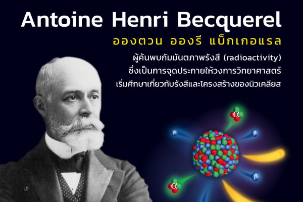 รูปประจำเรื่อง: อองตวน อองรี แบ็กเกอแรล (Antoine Henri Becquerel)