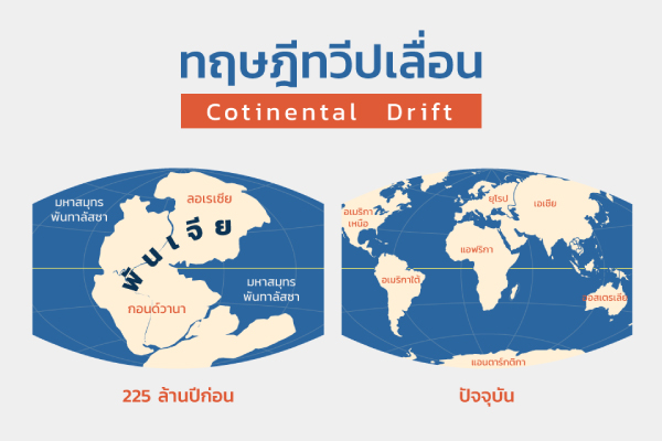 รูปประจำเรื่อง: ทฤษฎีทวีปเลื่อน (Continental Drift)