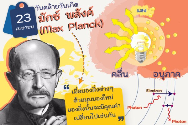 รูปประจำเรื่อง: มักซ์ พลังค์ (Max Planck)