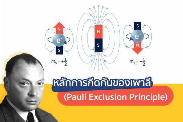 รูปประจำเรื่อง: หลักการกีดกันของเพาลี (Pauli Exclusion Principle)