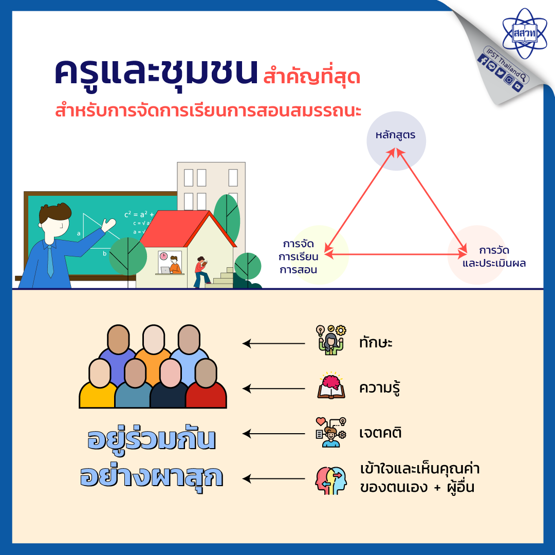 ครูยุคใหม่สู่การจัดการเรียนรู้ฐานสมรรถนะ” สิ่งจำเป็นที่ต้องมี –  สถาบันส่งเสริมการสอนวิทยาศาสตร์และเทคโนโลยี (สสวท.)