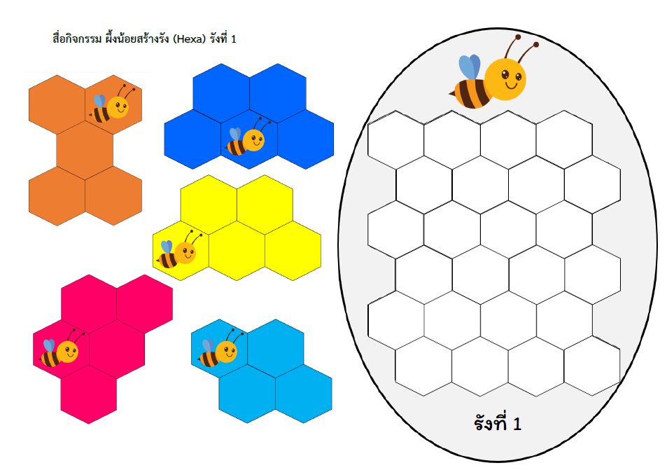 ดาวน์โหลดสื่อและใบกิจกรรมประกอบการจัดการเรียนรู้วิทยาการคำนวณ ระดับชั้นประถมศึกษา