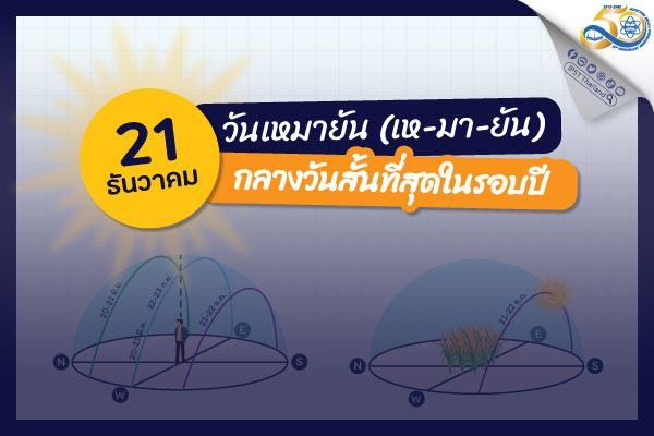 รูปประจำเรื่อง: วันเหมายัน (เห-มา-ยัน) วันที่กลางวันสั้นที่สุดในรอบปี