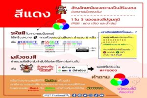 ‘สีแดง’ เป็นสัญลักษณ์ของความเป็นสิริมงคลในความเชื่อของชาวจีน และ เป็นหนึ่งในสามของแสงสีปฐมภูมิ (RGB: สีแดง สีเขียว และสีน้ำเงิน) ทางวิทยาศาสตร์