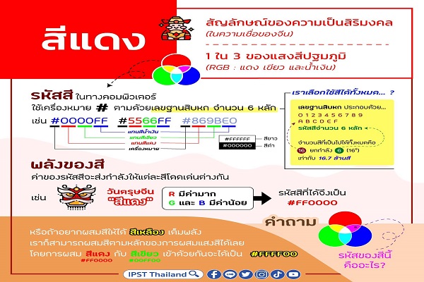 รูปประจำเรื่อง: ‘สีแดง’ เป็นสัญลักษณ์ของความเป็นสิริมงคลในความเชื่อของชาวจีน และ เป็นหนึ่งในสามของแสงสีปฐมภูมิ (RGB: สีแดง สีเขียว และสีน้ำเงิน) ทางวิทยาศาสตร์
