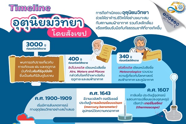 รูปประจำเรื่อง: Timeline อุตุนิยมวิทยา (โดยสังเขป)