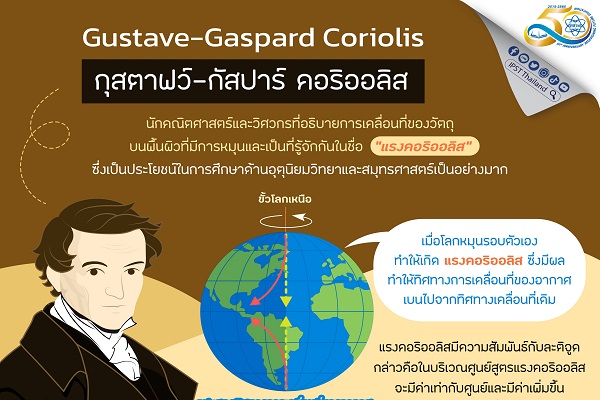 ภาพประกอบเรื่อง กุสตาฟว์-กัสปาร์ คอริออลิส (Gustave-Gaspard Coriolis)