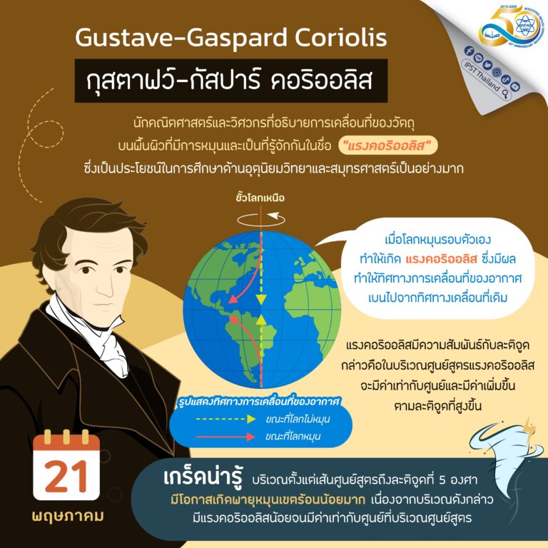 ข่าวเทคนิคและวิธีการ