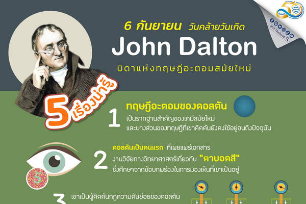 จอห์น ดอลตัน บิดาแห่งทฤษฎีอะตอมสมัยใหม่