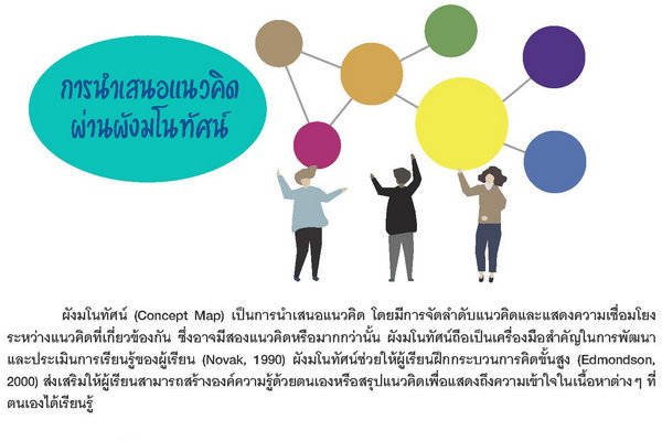 รูปประจำเรื่อง: การนำเสนอแนวคิดผ่านผังมโนทัศน์