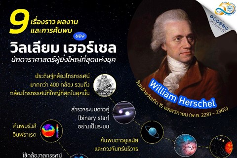 รูปประจำเรื่อง: วิลเลียม เฮอร์เชล นักดาราศาสตร์ผู้ยิ่งใหญ่ที่สุดแห่งยุค