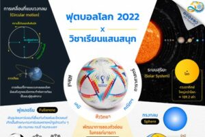 ฟุตบอลโลก 2022 X วิชาเรียนแสนสนุก