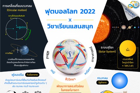 รูปประจำเรื่อง: ฟุตบอลโลก 2022 X วิชาเรียนแสนสนุก