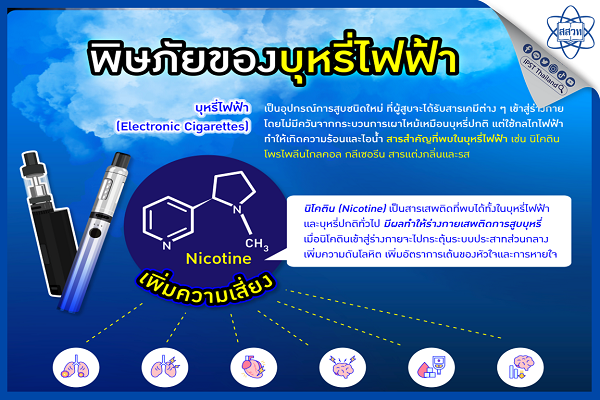 รูปประจำเรื่อง: พิษภัยของบุหรี่ไฟฟ้า