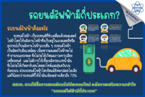 สสวท. ชวนใช้สื่อการสอนต้อนรับเปิดเทอมใหม่ คลังภาพเสริมความเข้าใจ “รถยนต์ไฟฟ้ามีกี่ประเภท”