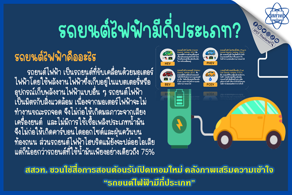 สสวท. ชวนใช้สื่อการสอนต้อนรับเปิดเทอมใหม่ คลังภาพเสริมความเข้าใจ “รถยนต์ไฟฟ้ามีกี่ประเภท”