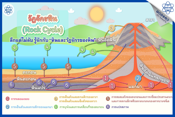 ลึกแต่ไม่ลับ รู้จักกับ “หินและวัฏจักรของหิน”