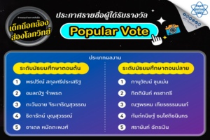 สสวท. เชิญชวนนักเรียนชั้นมัธยมศึกษาปีที่ 1-6 ร่วมกิจกรรมถ่ายภาพวิทยาศาสตร์พร้อมคำบรรยายภาพ ต้อนรับสัปดาห์วันวิทยาศาสตร์แห่งชาติ ในหัวข้อ “เด็กถือกล้อง ส่องโลกวิทย์”