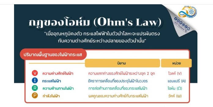 รูปประจำเรื่อง: 16 มีนาคม วันคล้ายวันเกิดของ เกออร์ก ซีมอน โอห์ม (Georg Simon Ohm)