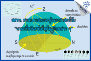 สสวท. ชวนเยาวชนรอบรู้ดาราศาสตร์กับ “นานาชื่อจันทร์เพ็ญในเดือนต่าง ๆ”