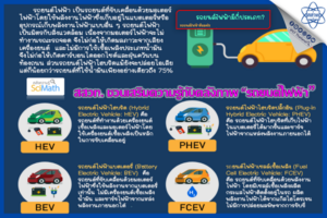 สสวท. ชวนเสริมความรู้กับคลังภาพ “รถยนต์ไฟฟ้า”