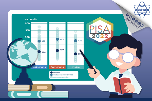 รูปประจำเรื่อง: หนุนใช้ผลประเมิน PISA 2022 ให้เป็นประโยชน์ เร่งพัฒนาสมรรถนะครูจัดการเรียนรู้เพื่อสร้างทักษะสำหรับอนาคต
