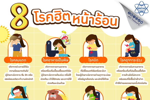 รูปประจำเรื่อง: 8 โรคฮิตหน้าร้อน รู้ก่อนปลอดภัยกว่า