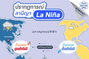 “ลานีญา” กำลังจะมา