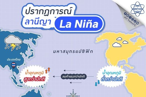 สสวท. ชวนครูเติมเต็มความเข้าใจให้ใช้เรียน “ปรากฏการณ์เอลนีโญและลานีญา”