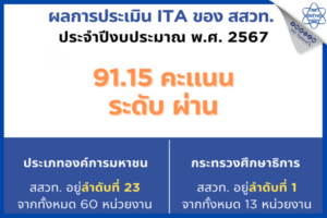 ผลการประเมินคุณธรรมและความโปร่งใส (ITA) ของ สสวท.  ประจำปีงบประมาณ พ.ศ. ๒๕๖๗ 