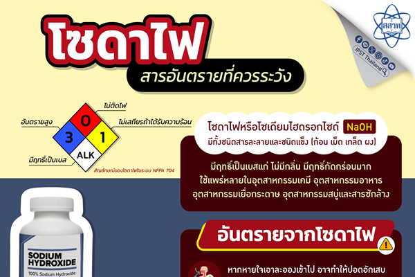 รูปประจำเรื่อง: “โซดาไฟ” สารอันตรายที่ควรระวัง