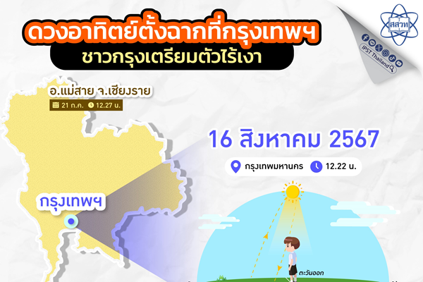 รูปประจำเรื่อง: ดวงอาทิตย์ตั้งฉากที่กรุงเทพมหานคร ชาวกรุงเตรียมตัวไร้เงา