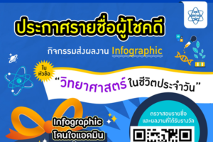 ประกาศรายชื่อผู้ได้รับรางวัลของที่ระลึกจากกิจกรรม Infographic ในหัวข้อ “วิทยาศาสตร์ในชีวิตประจำวัน”
