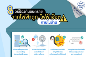 8 วิธีป้องกันอันตรายจาก “ไฟฟ้าช็อต” และ “ไฟฟ้าดูด” ภายในบ้าน