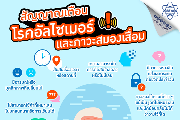 รูปประจำเรื่อง: 21 กันยายน วันอัลไซเมอร์โลก (World Alzheimer’s Day)