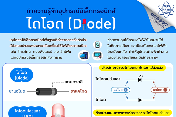 รู้จักอุปกรณ์อิเล็กทรอนิกส์ : ไดโอด (Diode)