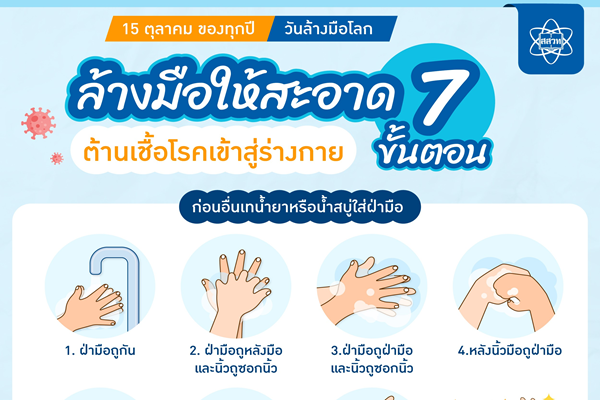 รูปประจำเรื่อง: ล้างมือให้สะอาด 7 ขั้นตอน ต้านเชื้อโรคเข้าสู่ร่างกาย