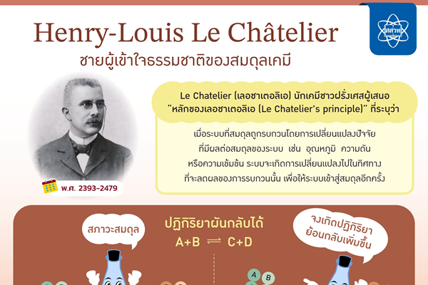 Henry-Louis Le Chatelier ชายผู้เข้าใจธรรมชาติของสมดุลเคมี