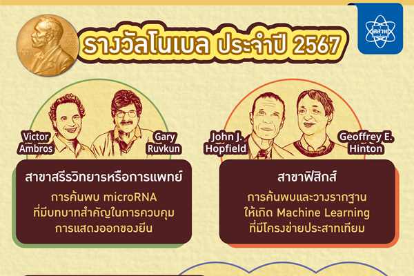 รูปประจำเรื่อง: ผลรางวัลโนเบล ประจำปี 2024