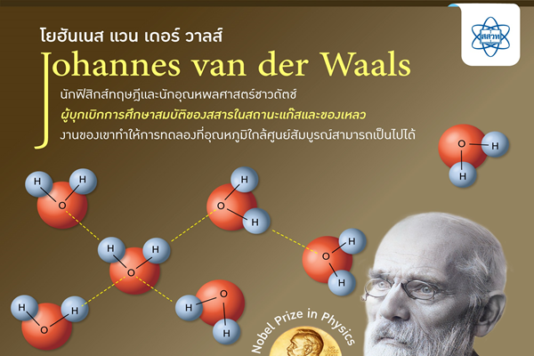 รูปประจำเรื่อง: โยฮันเนส แวน เดอร์ วาลส์ ผู้บุกเบิกการศึกษาสมบัติของสสารในสถานะแก๊สและของเหลว