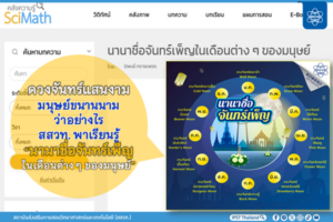 ดวงจันทร์แสนงามมนุษย์ขนานนามว่าอย่างไร สสวท. พาเรียนรู้ “นานาชื่อจันทร์เพ็ญในเดือนต่าง ๆ ของมนุษย์” 