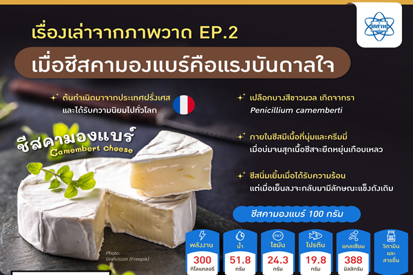 รูปประจำเรื่อง: เรื่องเล่าจากภาพวาด:  เมื่อชีสคามองแบร์คือแรงบันดาลใจ