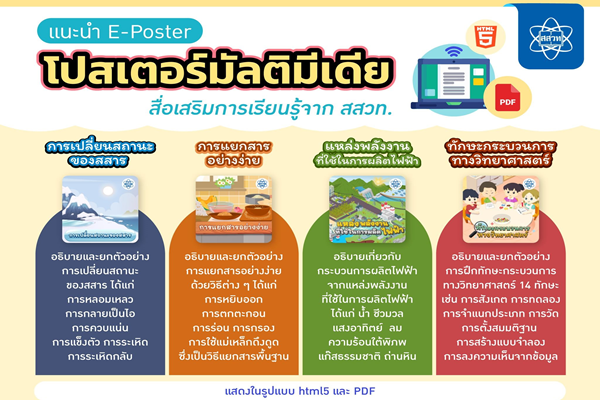 คลังความรู้ สสวท. ชวนดาวน์โหลดใช้ฟรี 4 โปสเตอร์มัลติมีเดียสื่อเสริมการเรียนรู้วิทย์
