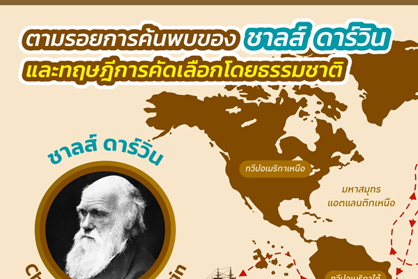 รูปประจำเรื่อง: ตามรอยการค้นพบของ ชาลส์ ดาร์วิน และทฤษฎีการคัดเลือกโดยธรรมชาติ